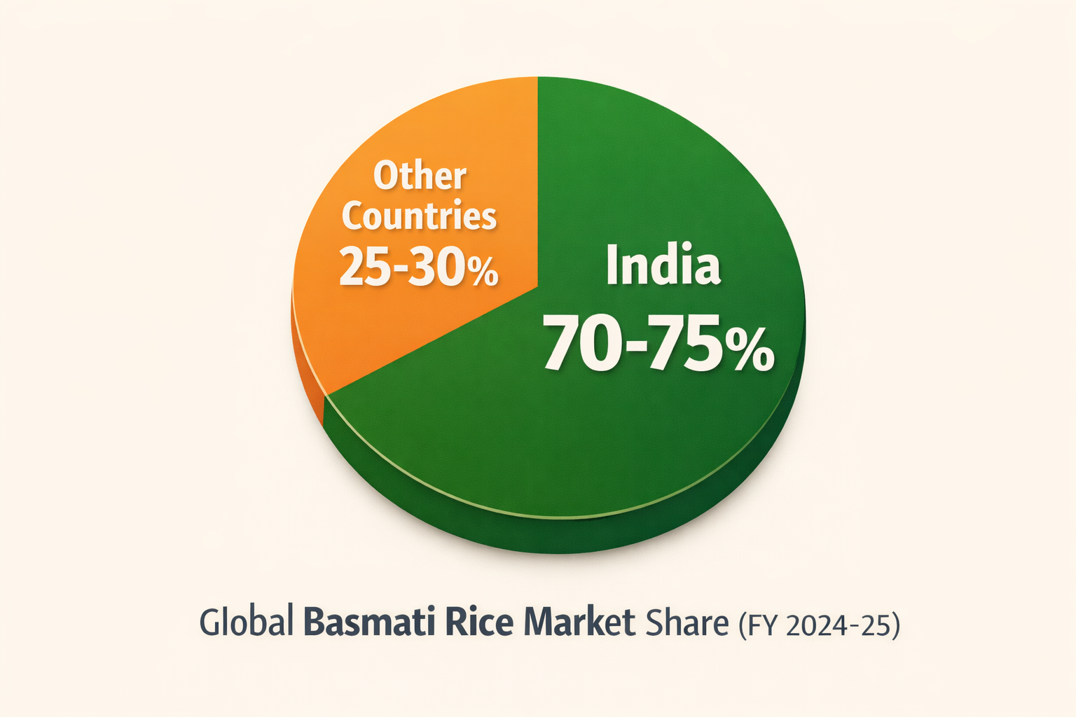 Basmati Rice Export from India to Malaysia: Market Trends